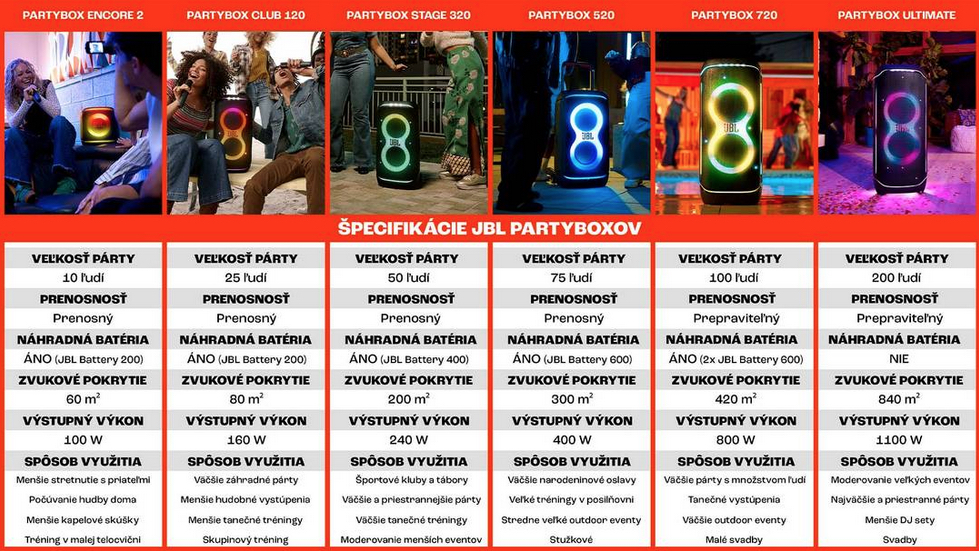 JBL PartyBox STAGE 320